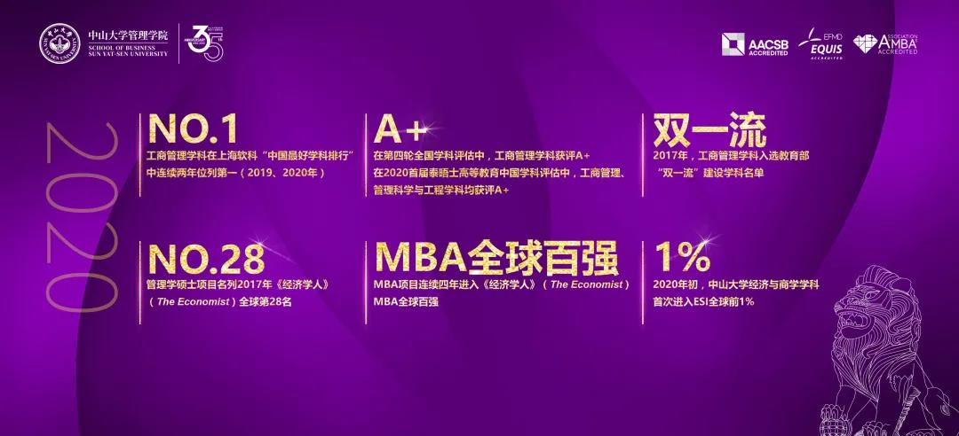 学院榜单