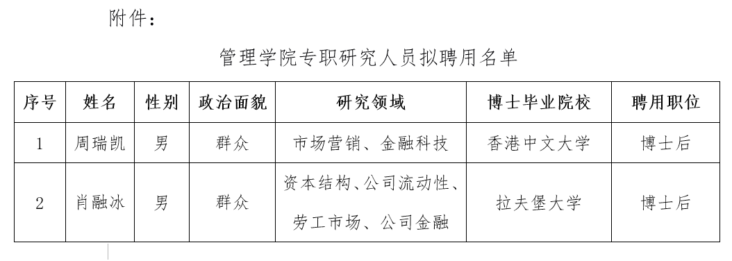 管理学院专职研究人员拟聘用名单