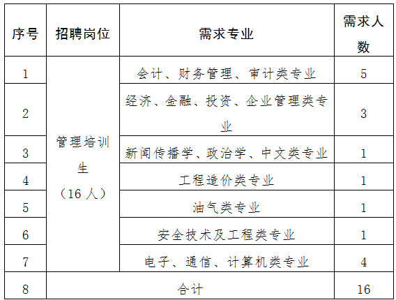 招聘岗位