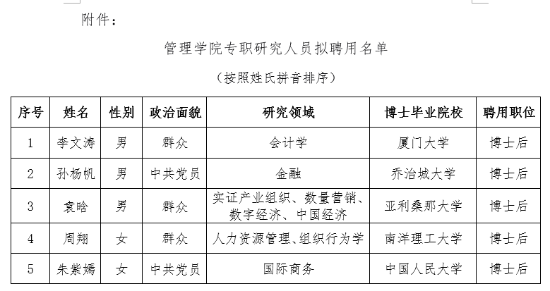 管理学院专职研究人员拟聘用名单
