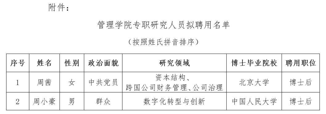 管理学院专职研究人员拟聘用名单