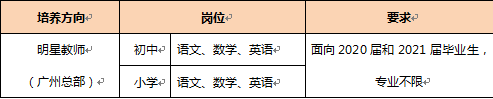 招聘岗位