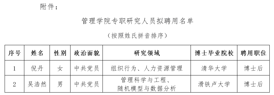 管理学院专职研究人员拟聘用名单